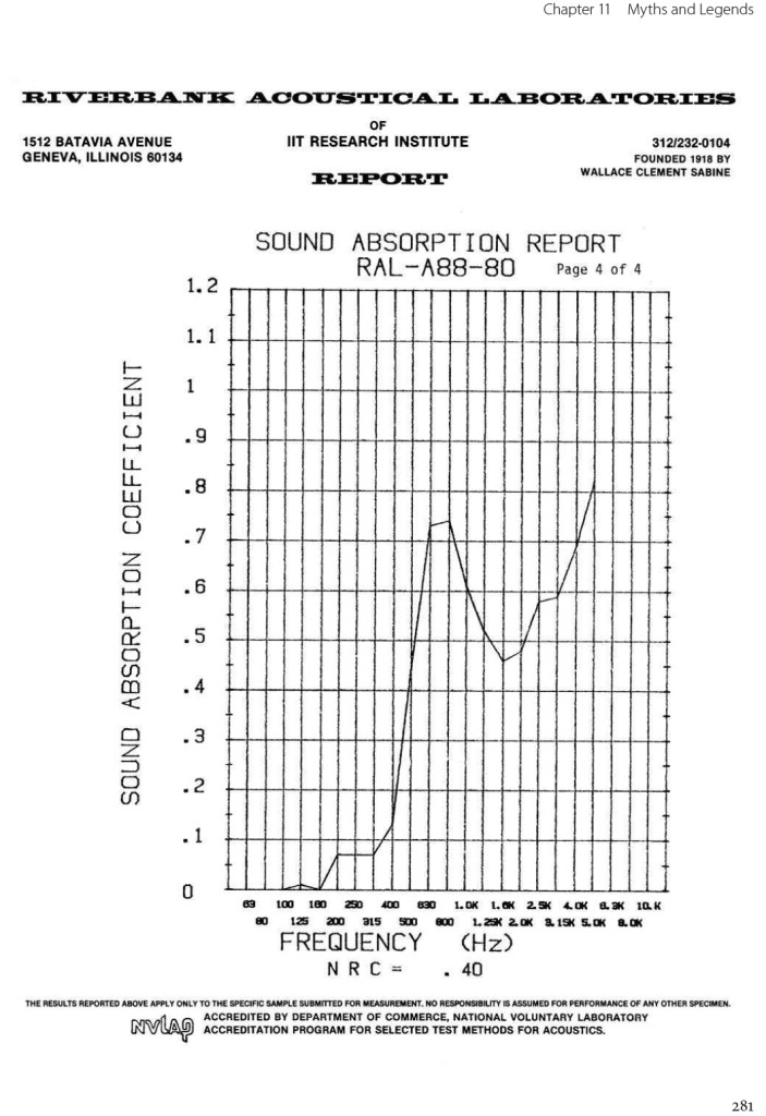 Egg crates absorption