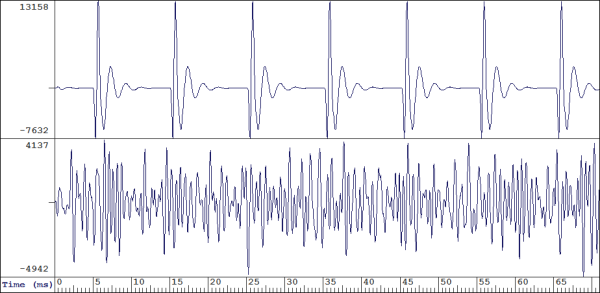 L'immagine mostra un'onda periodica nel riquadro superiore ed una aperiodica nel riquadro inferiore. La periodicità dell'onda indica un contenuto tonale. Una nota di La 3 è composta infatti da 440 periodi al secondo.
